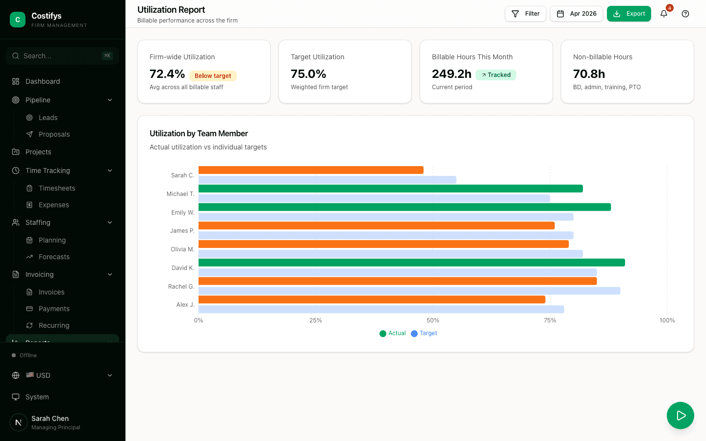 Reports & Analytics preview